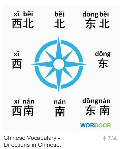 Pictures for 方位词 Direction and Location Words in Chinese – Ling-Ling ...