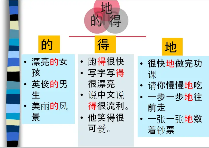 The different usage of the particle de–“的、得、地”不同的用法 – Ling-Ling Chinese