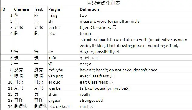 Children Rhyme: 两只老虎 Two Tigers with assignment – Ling-Ling Chinese